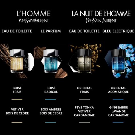 la nuit de l'homme bleu électrique fragrantica